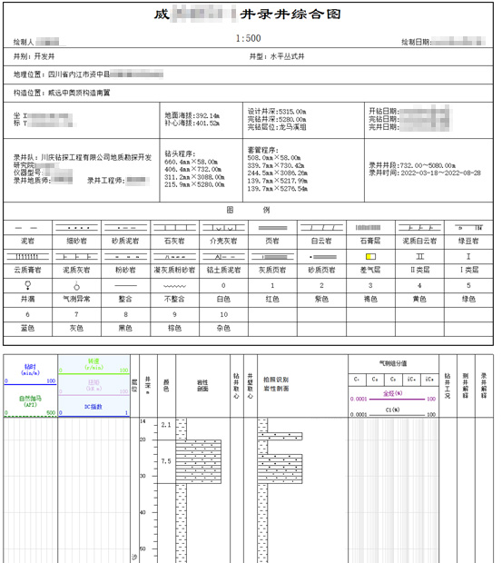 AI智能遠(yuǎn)程云錄井，助力油氣規(guī)模性勘探開發(fā)(圖6)