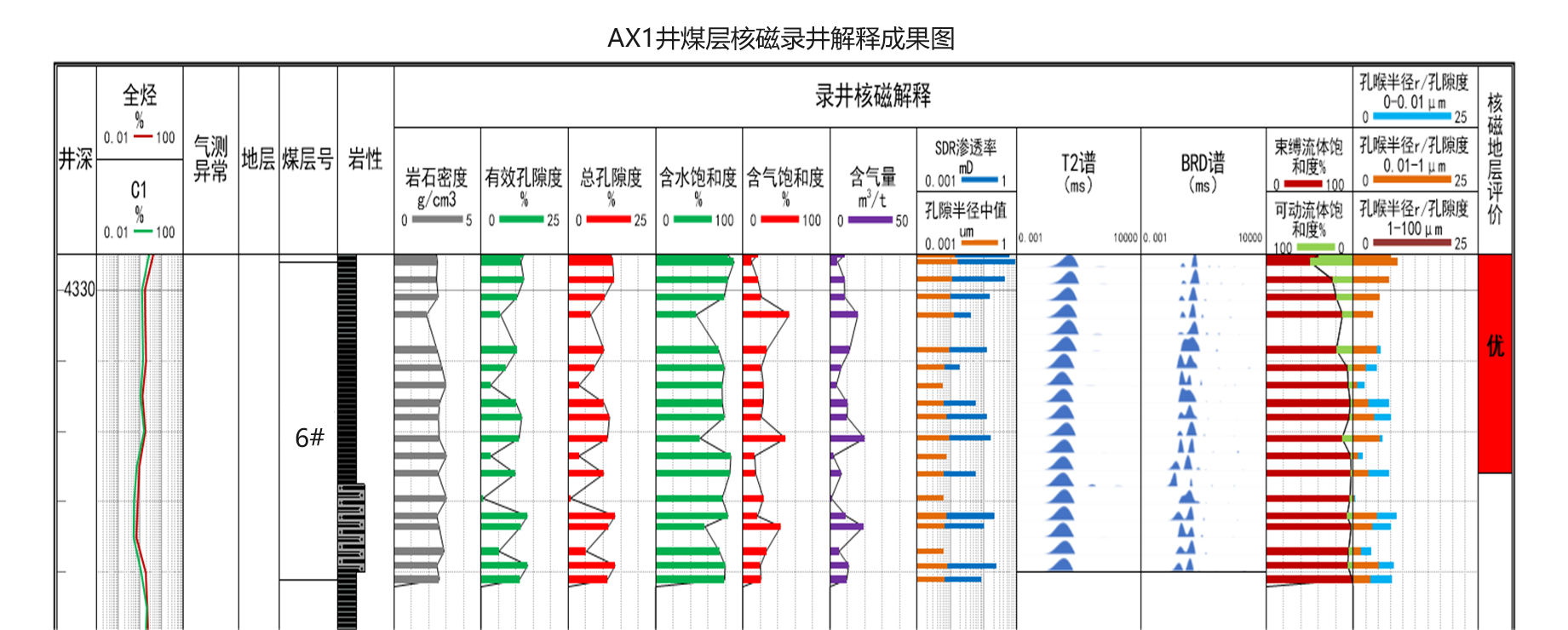現(xiàn)場快測、精準高效! 神開SKNM12實現(xiàn)煤層氣儲層快速評價(圖10)