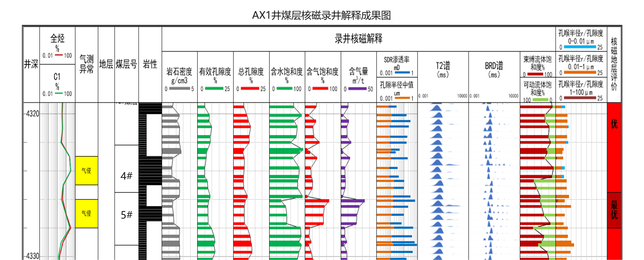 現(xiàn)場快測、精準高效! 神開SKNM12實現(xiàn)煤層氣儲層快速評價(圖8)